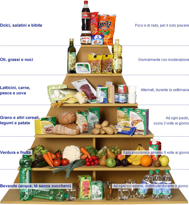 wpid-tipps_pyramide-i.jpg